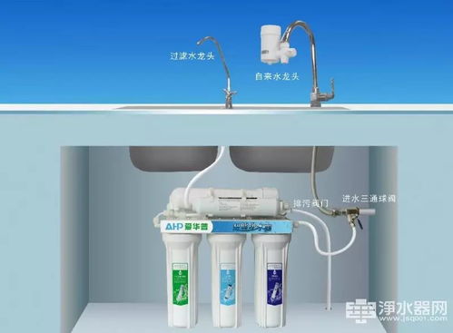 凈水器與空氣凈化器 消費(fèi)者選購(gòu)指南與核心考量因素