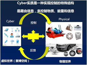 CPS 智能制造的核心技術，更是智能化思想的精華