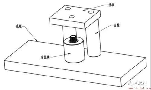 機械設計10大類工裝夾具設計關鍵要點